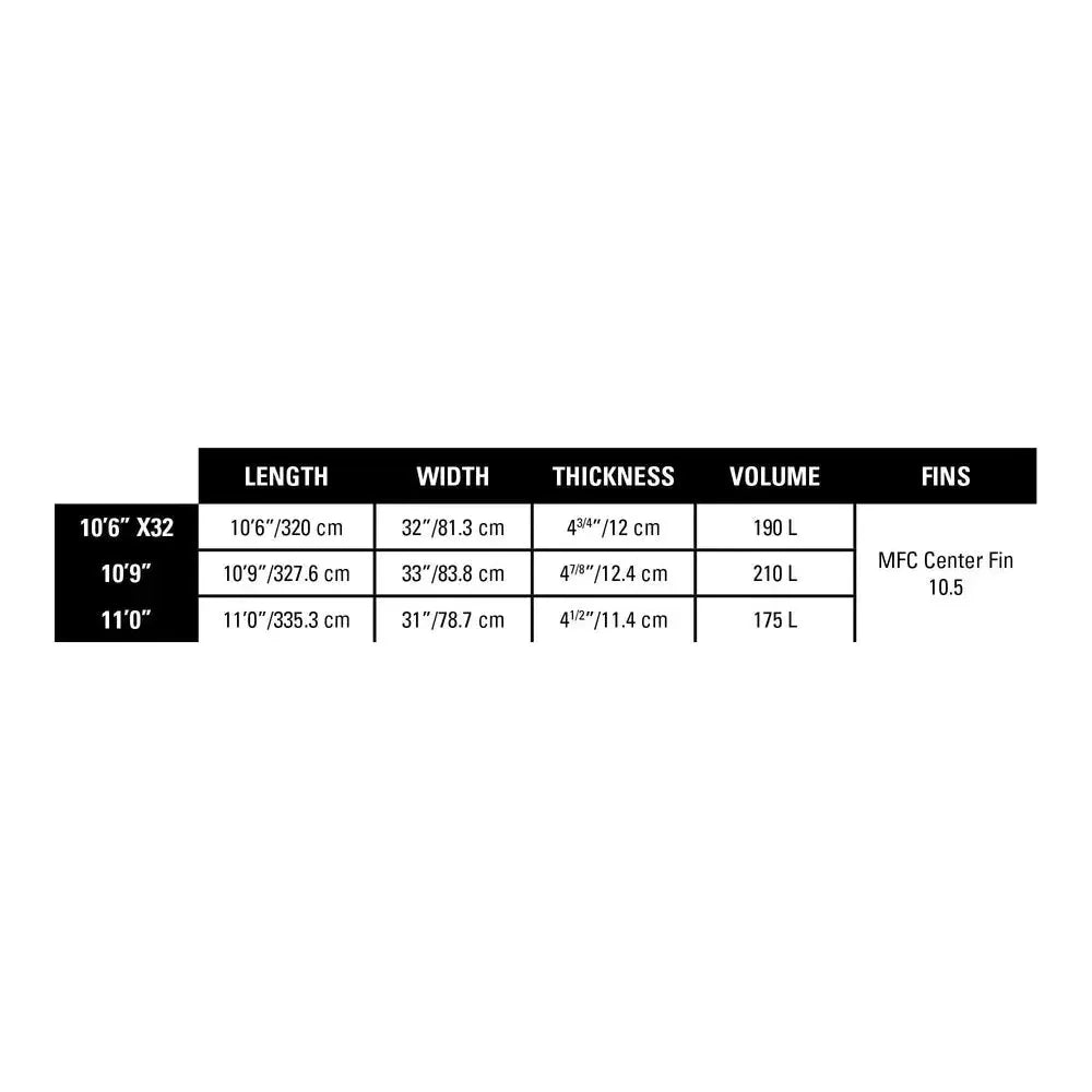 Naish Nalu GS 2024 - Surf1